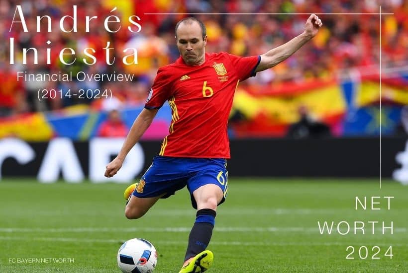 Financial Overview of Andres Iniesta